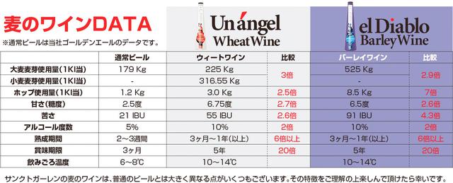 画像1: 通常の約2.5倍~7倍のホップを使用。アルコール度数10%の長期熟成ビール