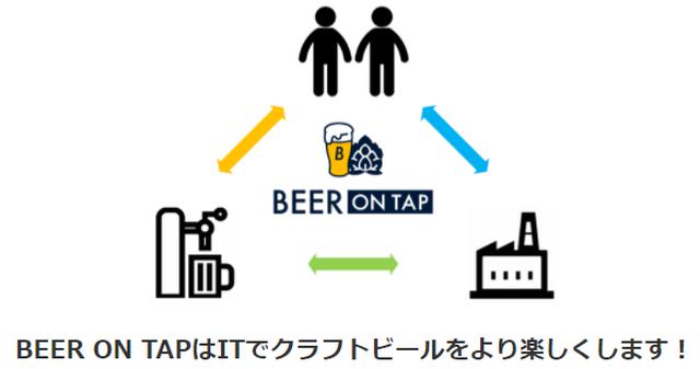 画像1: ビアスタイルやIBU、ホップやモルトで検索して飲めるお店もわかる!