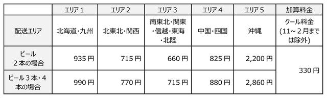 画像: 【配送料】