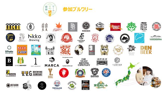 画像2: 会員登録費、月額費用無料で選べる提携ブルワリーは60社以上!