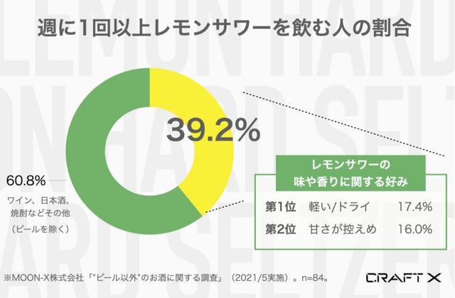 画像1: ビールの次に飲めるドリンクとして、お客様の声を反映