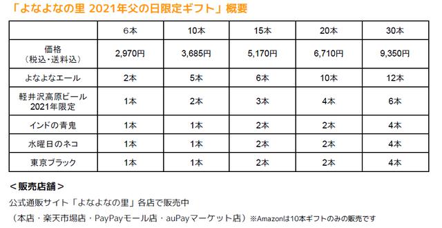 画像2: 2021年限定「軽井沢高原ビール セッションIPA」も入ったセットが好評販売中!ヤッホーブルーイングの「父の日限定ギフト」