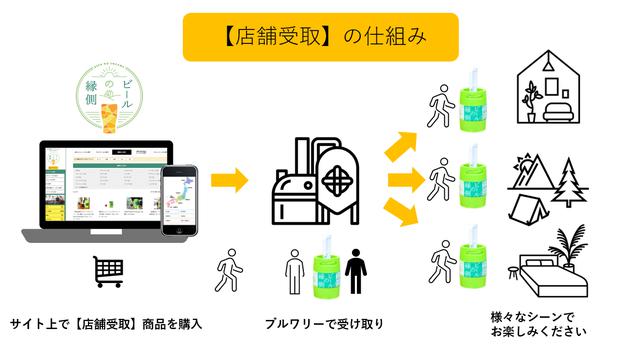 画像2: キャンプやBBQ、近所の公園でも。この夏、大活躍する樽生サービス