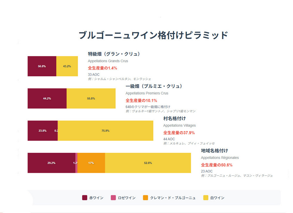 画像: ブルゴーニュのクリマ、ユネスコ世界遺産登録10周年を記念