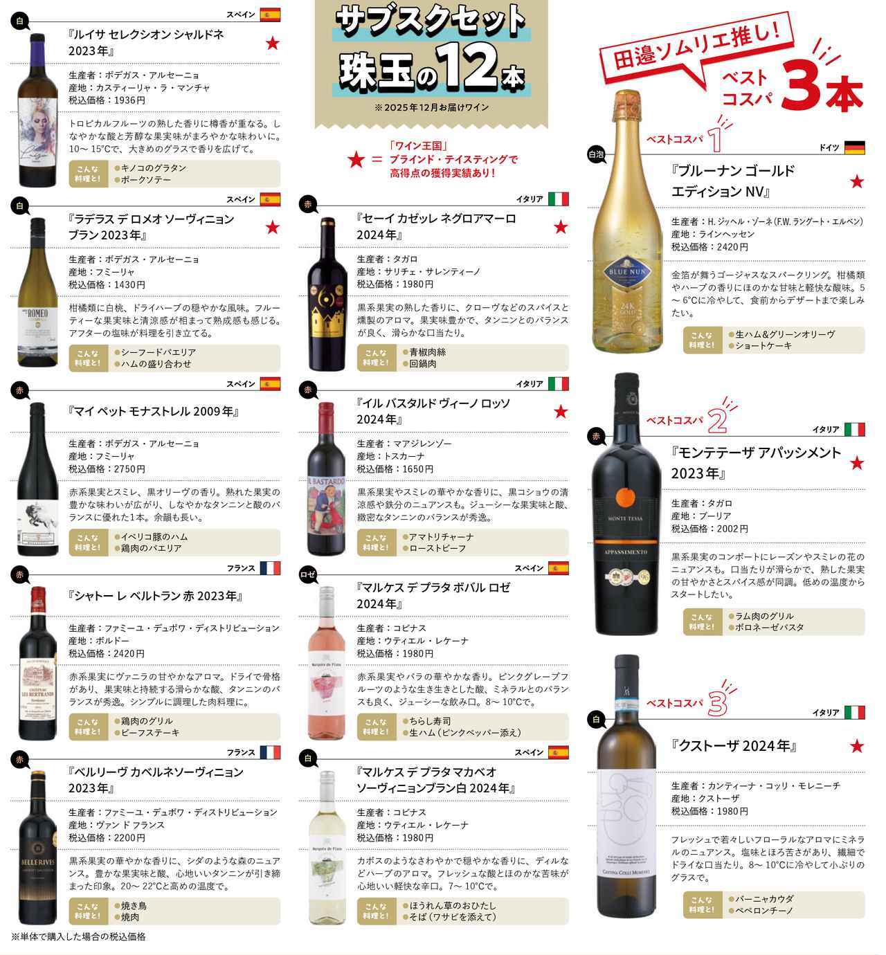 画像: サブスクセット珠玉の12本