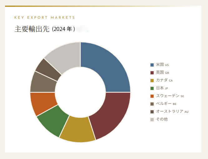 画像8: 2024年　気象データ・収量分析・近年ヴィンテージ比較・市場動向など
