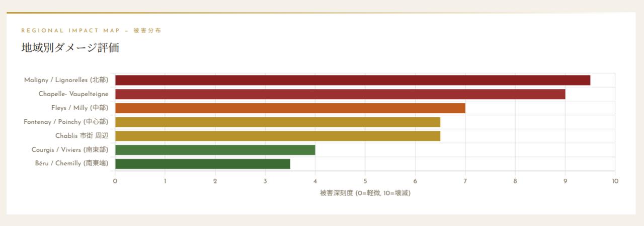 画像5: 2024年　気象データ・収量分析・近年ヴィンテージ比較・市場動向など