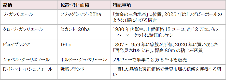画像: ブランド・ポートフォリオ