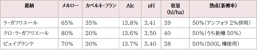 画像: 主要銘柄テクニカルスペック(2025年)