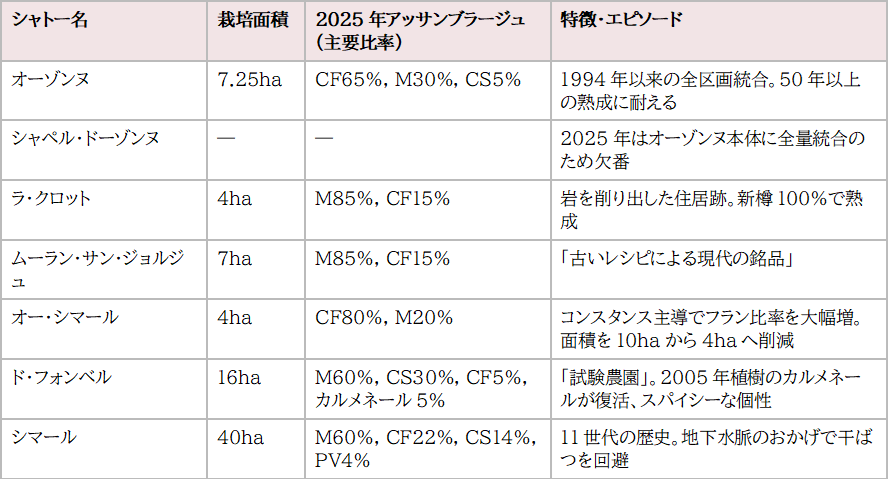 画像: ヴォーティエ家ポートフォリオ(2025年)