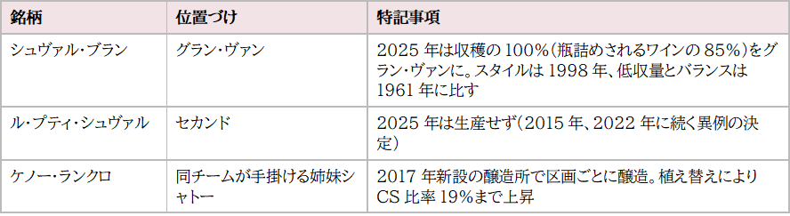 画像2: キュヴェ