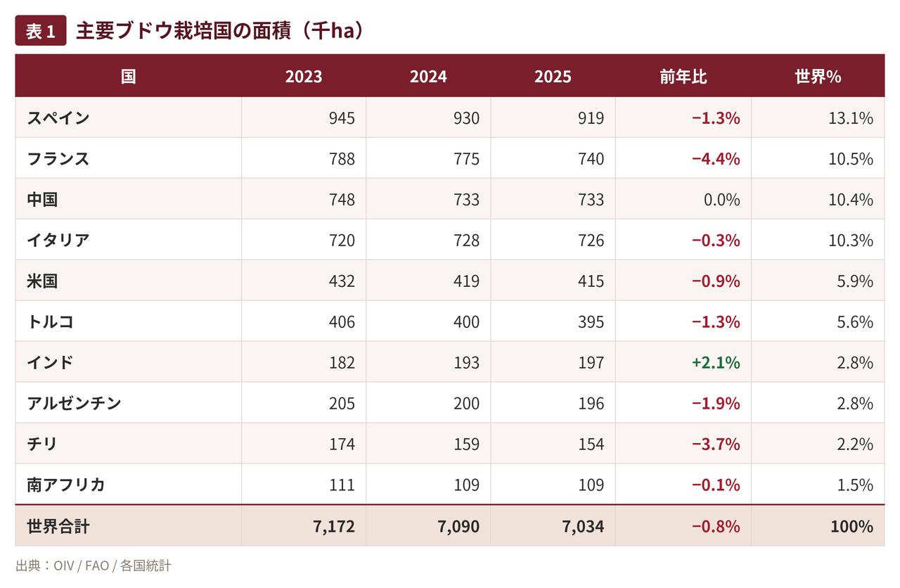 画像: 1.ブドウ栽培面積 ― 6年連続の縮小