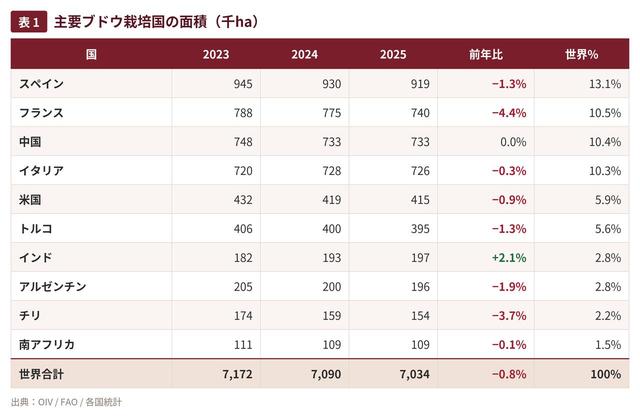 画像: 1.ブドウ栽培面積 ― 6年連続の縮小