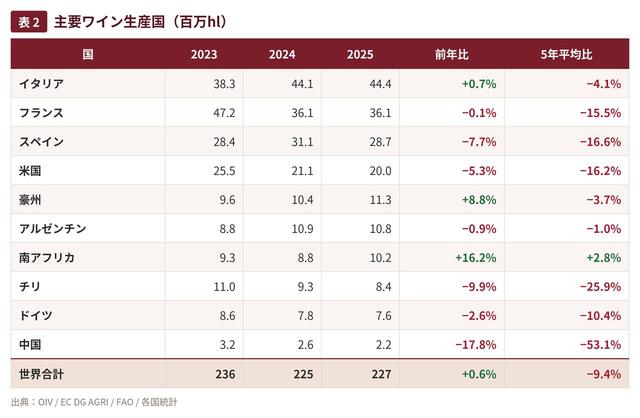 画像: 2.生産 ― 3年連続の低水準