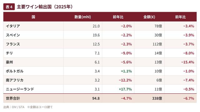 画像1: 4.国際貿易 ― 米国関税の影