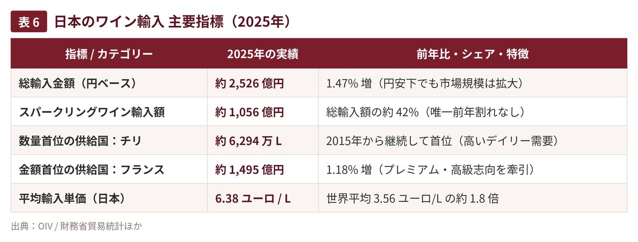 画像: カテゴリー別・供給国別の動向 ― スパークリングとフランスの存在感