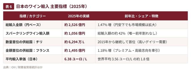 画像: カテゴリー別・供給国別の動向 ― スパークリングとフランスの存在感