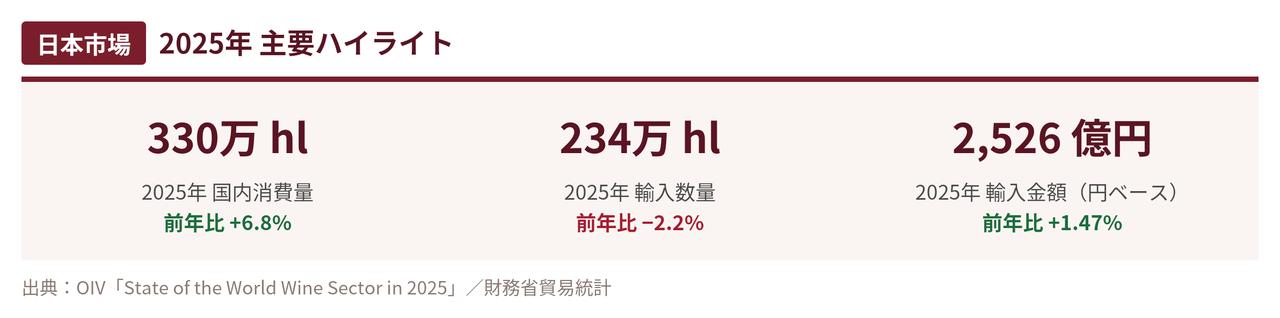 画像: 需要の回復とアジア市場での位置づけ