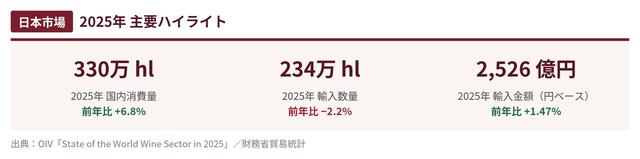 画像: 需要の回復とアジア市場での位置づけ