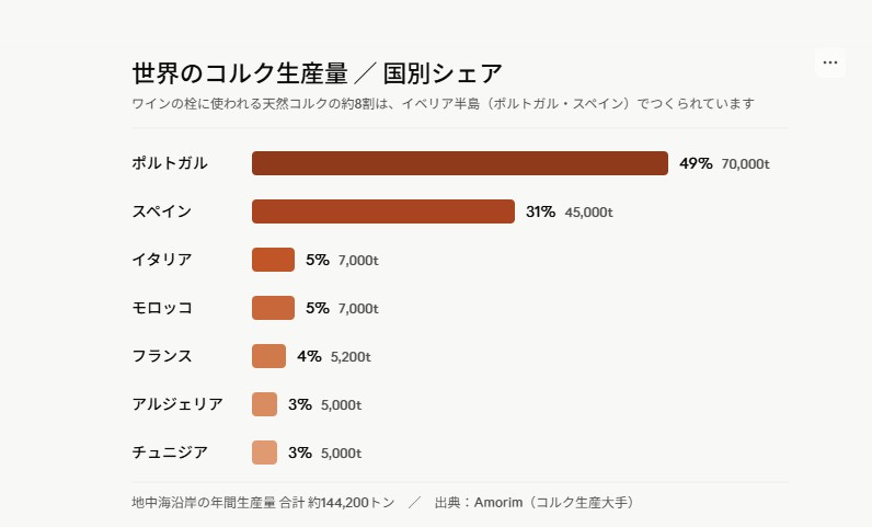 画像: 森を残す栓、という側面