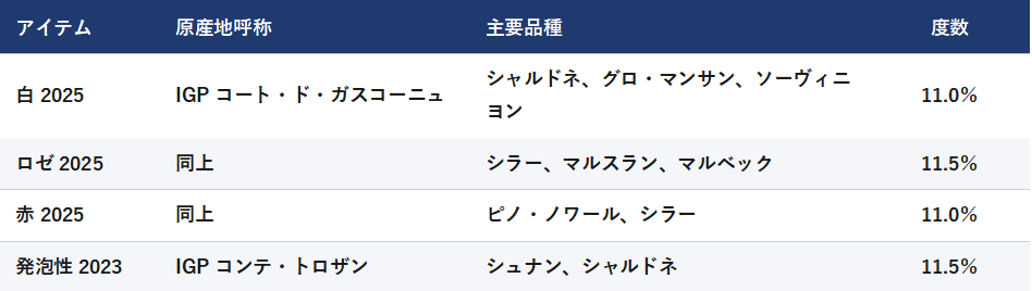 画像: サン・タマン——低アルコールと飲食店需要を意識した規格構成