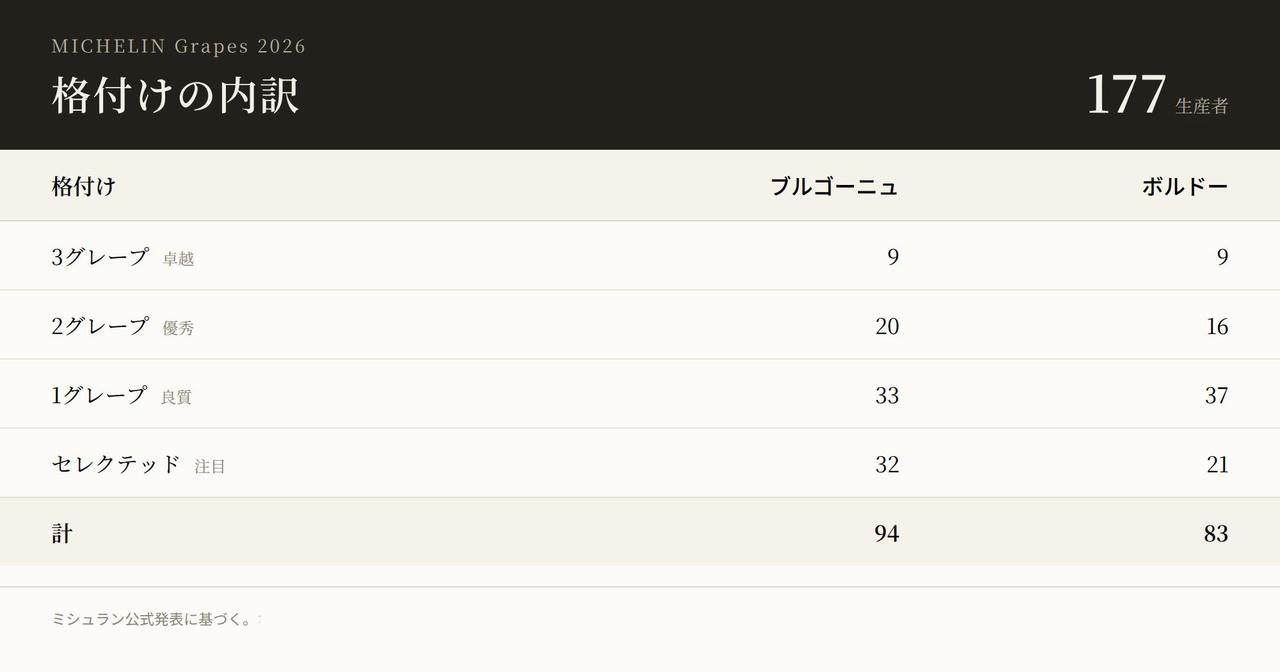 画像: 5つの評価軸と専任インスペクター