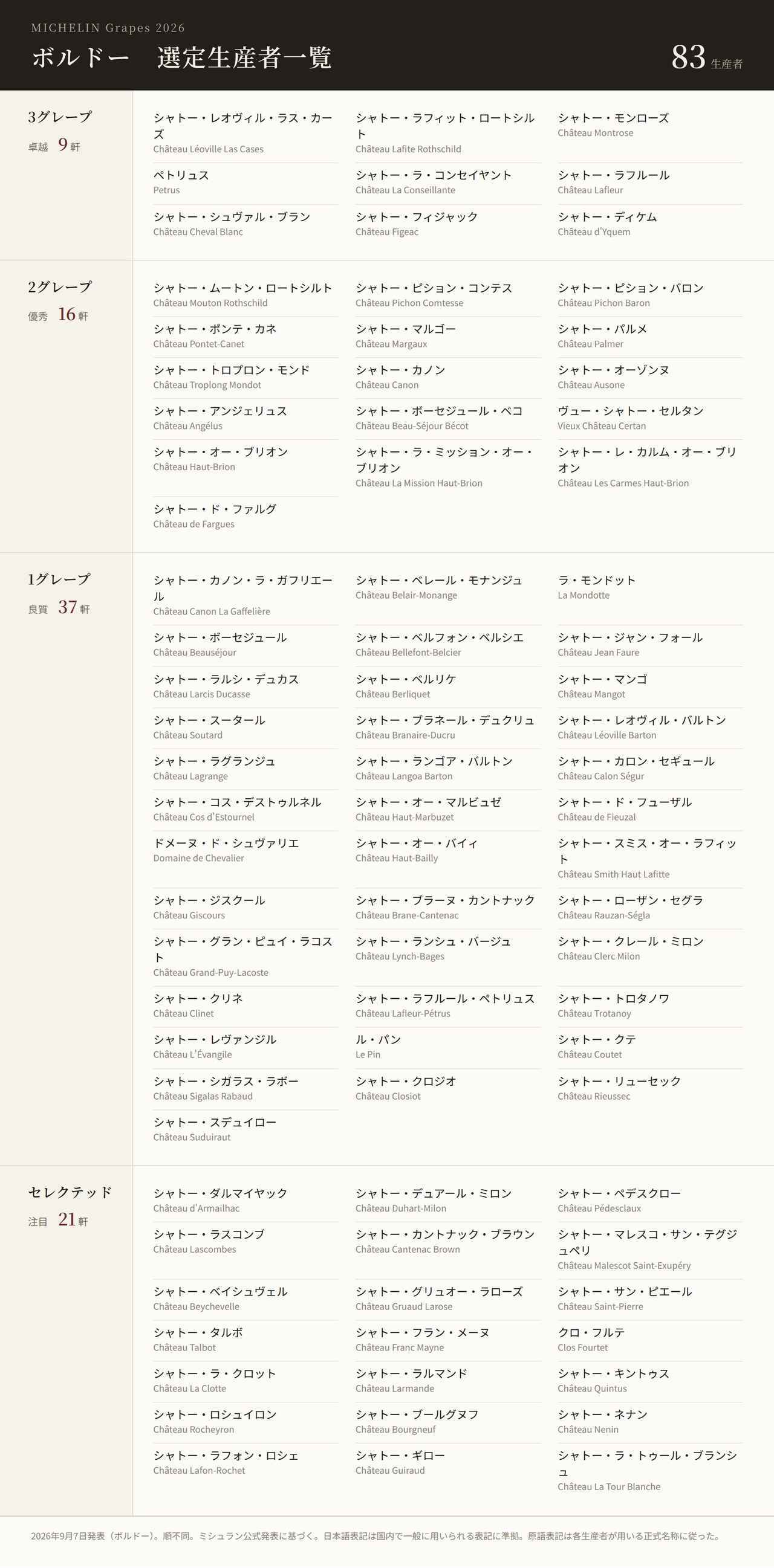 画像2: 第2弾ボルドーは全83生産者