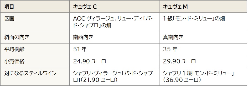 画像: 二つの区画と名称