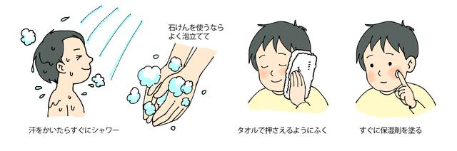 画像: 出典:海老澤 元宏(監)「子どものアレルギーのすべてがわかる本」講談社,p49を参考に作成