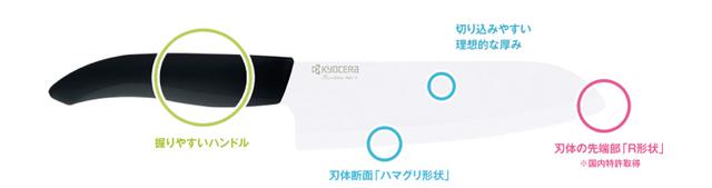 画像1: セラミックナイフの秘密