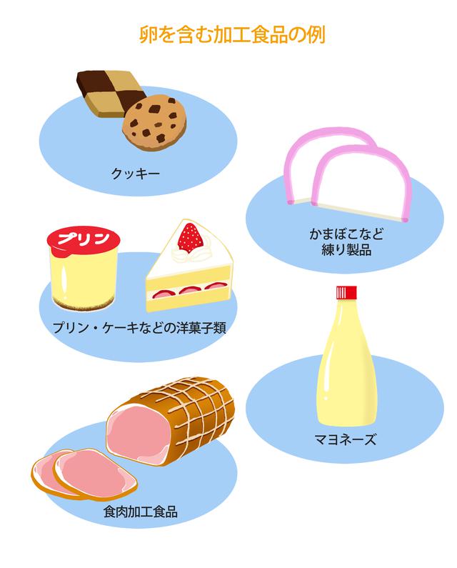 画像: 完全除去の場合の「除去の範囲」
