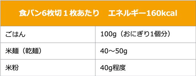画像1: 日本食品標準成分表 2015年版(七訂)「同 追補2018年」より算出