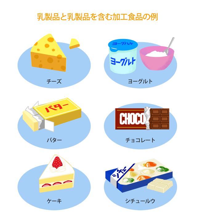 画像: 牛乳完全除去の場合の「除去の範囲」