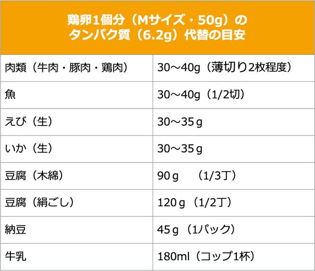 画像: 日本食品標準成分表2015年版(七訂)「同 追補2018年」より算出