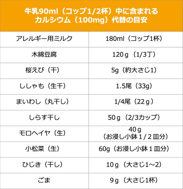 画像: 日本食品標準成分表2015年版(七訂)より算出