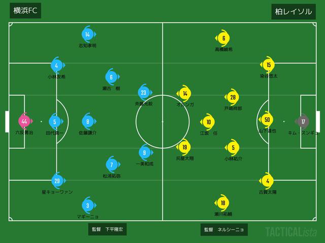 画像: ■2020年7月8日 J1リーグ第3節(@三共F柏) 柏 1-3 横浜FC 得点:(柏)呉屋大翔 (横)斉藤光毅、松浦拓弥、オウンゴール