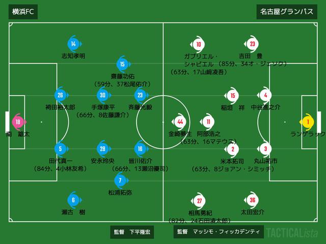 画像: ■2020年9月13日 J1リーグ第16節(@ニッパツ:観衆3,290人) 横浜FC 3-2 名古屋 得点:(横)齋藤功佑、志知孝明、瀬沼優司 (名)吉田豊、マテウス