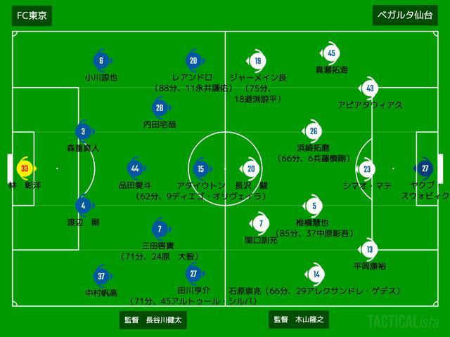 画像: ■2020年9月20日 J1リーグ第17節(@味スタ:観衆4,981人) FC東京 1-0 仙台 得点:(東)三田啓貴