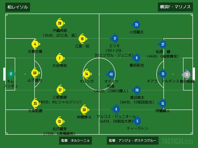 画像: ■2020年9月27日 J1リーグ第19節(@三協F柏:観衆2,715人) 柏 1-3 横浜FM 得点:(柏)オルンガ (横)エリキ、オウンゴール、前田大然