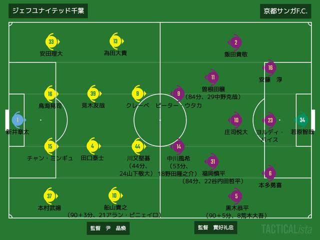画像: ■2020年9月30日 J2リーグ第23節(@フクアリ:観衆1,768人) 千葉 0-0 京都