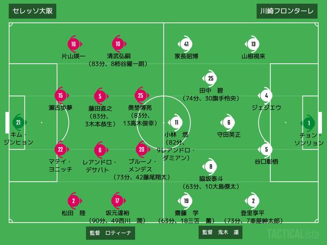 画像: ■2020年10月3日 J1リーグ第20節(@ヤンマー:観衆11,842人) C大阪 1-3 川崎F 得点:(C)奥埜博亮 (川)オウンゴール、レアンドロ・ダミアン、三笘薫