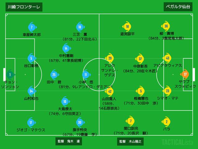 画像: ■2020年10月10日 J1リーグ第21節(@等々力:観衆8,263人) 川崎F 1-0 仙台 得点:(川)小林悠