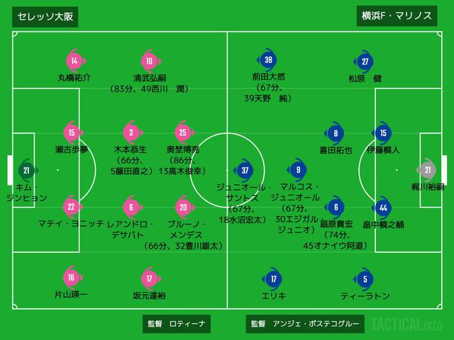 画像: ■2020年10月17日 J1リーグ第23節(@ヤンマー:観衆6,870人) C大阪 4-1 横浜FM 得点:(C)奥埜博亮2、豊川雄太2 (横)水沼宏太