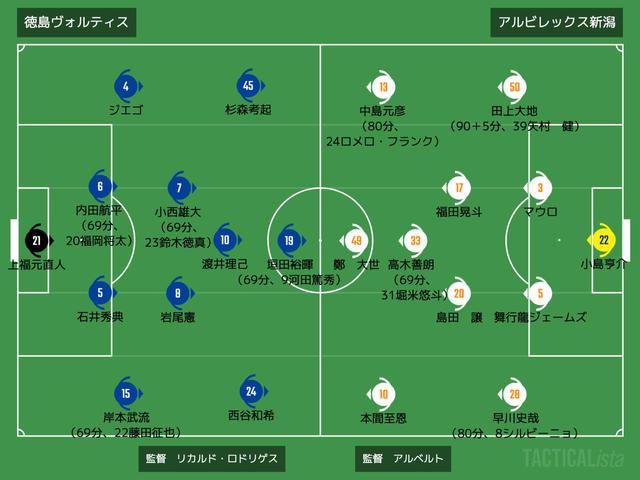 画像: ■2020年10月25日 J2リーグ第29節(@鳴門大塚:観衆5,171人) 徳島 0-0 新潟