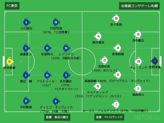 画像: ■2020年11月11日 J1リーグ第33節(@味スタ:観衆6,357人) FC東京 1-0 札幌 得点者:(東)永井謙佑