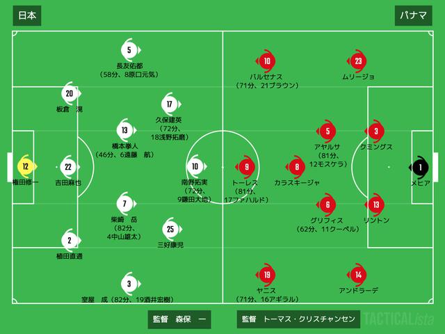 画像: ■2020年11月13日 国際親善試合(リモートマッチ/@オーストリア:グラーツ・リーベナウ) 日本 1-0 パナマ 得点:(日)南野拓実