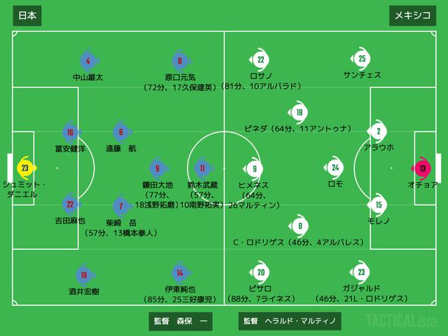 画像: ■2020年11月17日 国際親善試合(リモートマッチ/@オーストリア:スタディオン・グラーツ・リーベナウ) 日本 0-2 メキシコ 得点:(メ)ラウール・ヒメネス、イルビング・ロサノ