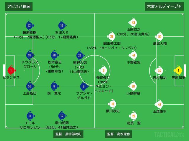 画像: ■2020年11月29日 J2リーグ第37節(@ベススタ:観衆5,178人) 福岡 1-0 大宮 得点者:(福)フアンマ・デルガド