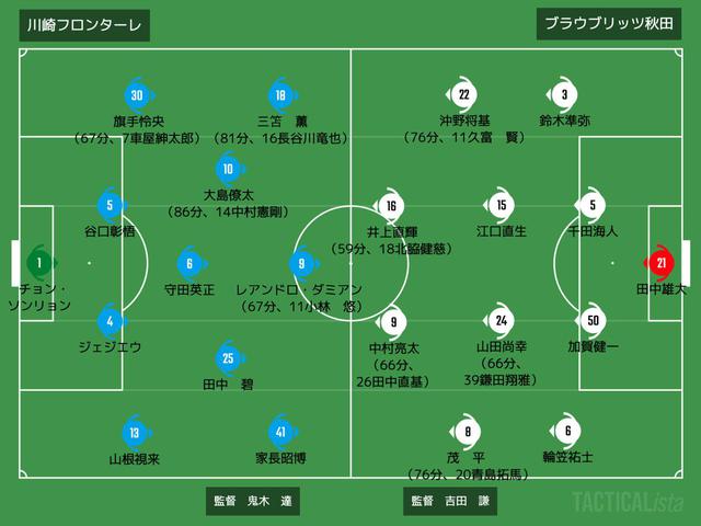 画像: ■2020年12月27日 天皇杯準決勝(@等々力:観衆9,772人) 川崎F 2-0 秋田 得点者:(川)三笘薫、田中碧