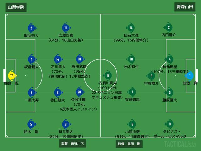 画像: ■2021年1月11日 全国高校サッカー選手権準決勝(@埼玉スタジアム) 山梨学院 2-2(PK4-2) 青森山田 得点者=(山)広澤灯喜、野田武瑠 (青)藤原優大、安斎颯馬